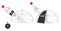 상용의 조리개 (iris)를 이용했을 때 빛의 분포 (좌) 및 본 연구에서 제시한 방위각 방향으로 개구가 전개된 조리개에 있어서의 빛의 분포 (우)