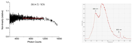 그림 11 (좌)의 data로부터 추출할 수 있는 non-linearity curve (좌), 모든 SE 광학계 (그림 3의 렌즈 포함)를 투과하여 측정한 스펙트럼 (우)