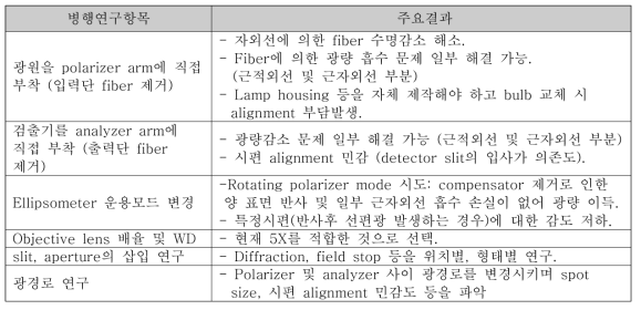 병행연구 내용