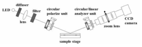 원편광을 이용한 imaging ellipsometry 구성도