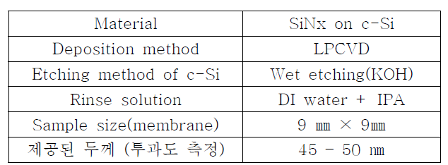 SiNx pellicle 사양 (pellicle 지원: 26세부)