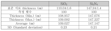 Objective를 이용한 micro-spot SE system 두께 값 분석