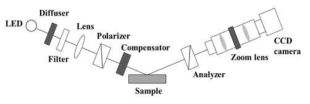 Rotating compensator type IE (기존 연구실 저속 system)