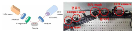 Null type IE 구성도 (좌), 실제 구성도 (우)