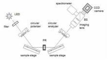 Circular polarizer (analyzer) system과 polarization rotator (PR)를 이용하여 두 시편의 차이를 off-null 이미지로 확인할 수 있는 새로운 방식의 IE