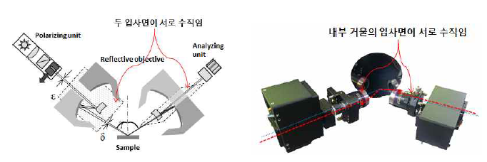 비대칭 SE 구성도 (좌), 비대칭 SE system (우)