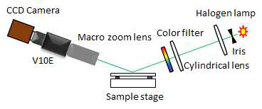 Hyperspectral camera 반사형 system 구성도