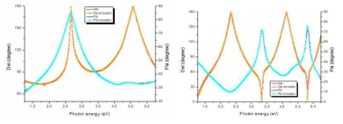 비대칭형 micro-spot SE로 측정한 SiO2/c-Si (좌), Si3N4/c-Si (우) ellipsometry 스펙트럼