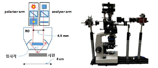 High NA를 이용한 일체형 SE 구성도 (좌) SE system (우)