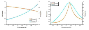 분광 SE에서 측정한 bare-Si (좌), SiO2/c-Si ellipsometry 스펙트럼 (우)