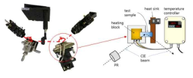 원편광 비교형 IE system (좌), heating system (우)