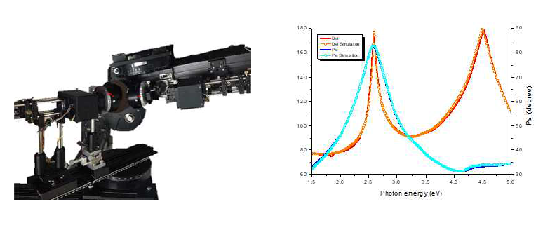 (좌) NA 0.5의 RO로 구성한 micro-spot SE. (optical bench 형) (우) 표준 연구원 인증시편 (SiO2/c-Si: 두께 105.5±1.4 ㎚)을 측정한 spectrum (symbol)과 박막 이론으로 fitting한 결과. (실선, 106.6 ㎚)