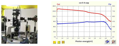 (좌) NA 0.75의 RO 하나를 수직으로 구성한 micro-spot SE. (optical bench 형) (우) c-Si 을 측정한 spectrum. Beam spot 크기를 더욱 축소시킬 수 있는 방법으로 제시하고 Ellipsometry spectrum이 측정가능하다는 것을 보여주기 위한 것. Data는 preliminary 한 것으로 추후 편광오차 보정과 입사면 calibration을 정교하게 실시하여야 분석 가능한 값을 가지게 된다