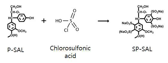 P-SAL의 화학적 설폰화 반응