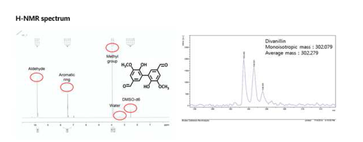 HRP 및 laccase 효소로 합성한 divanillin의 H-NMR 분석 결과