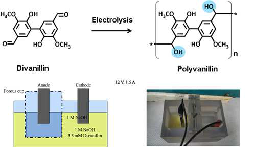 전기화학적 반응을 통한 poly-vanillin 합성 및 반응기 설계