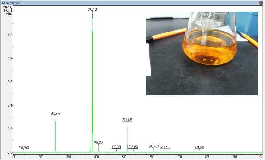 Methanol solvent에서 HMDA과 vanillin의 반응