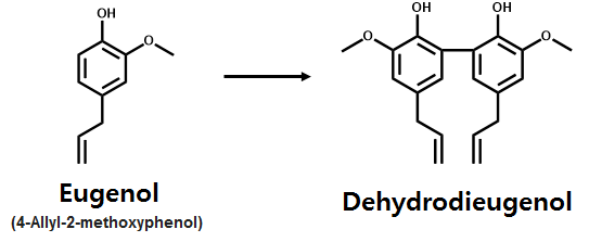 Eugenol의 dimerization