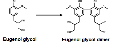 Eugenol glycol의 dimerization