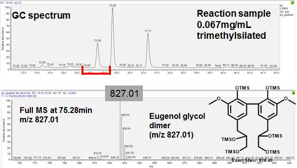 합성된 Eugenol glycol dimer의 GC MS 결과