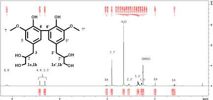 합성된 Eugenol glycol dimer의 H-NMR 결과