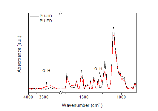 합성된 PU-ED와 PU-HD의 FT-IR 결과