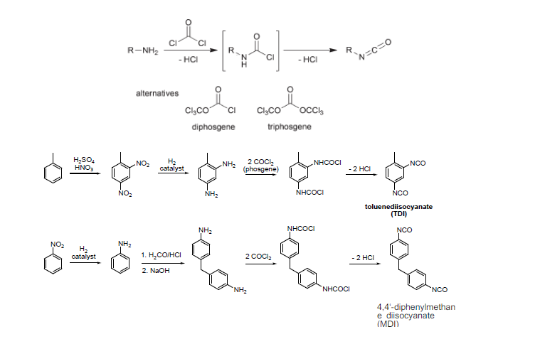 phosgene을 이용한 이소시아네이트 합성 및 TDI, MDI의 합성과정