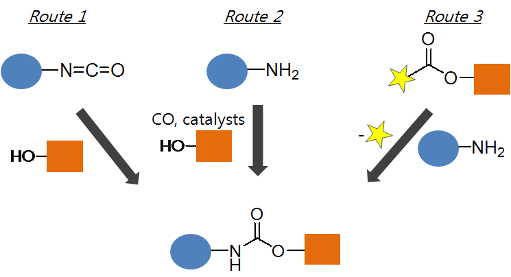 화학구조의 유사성을 이용한 우레탄 결합 생성