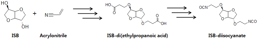Acrylonitrile을 이용한 isocyanate의 합성 경로