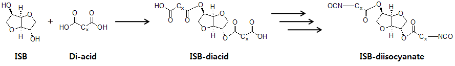 Diacid를 이용한 ISB-diisocyanate의 합성 경로
