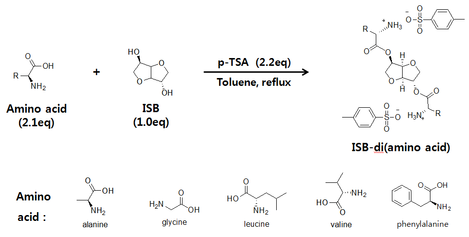 ISB-Di(amino acid)의 합성 scheme