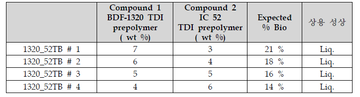 BDF-1320 이용한 TDI prepolymer의 상용성 테스트