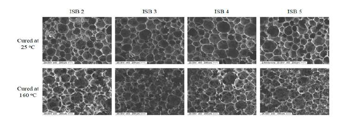 발포 온도에 따른 isosorbide 적용 연질 폴리우레탄의 SEM image