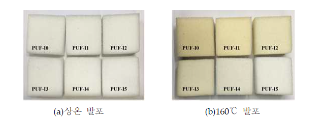 발포 온도에 따른 isosorbide 적용 연질 폴리우레탄의 황변 개선 효과