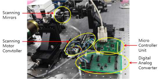 고속 공초점 스캐닝 미러 구동을 위한 하드웨어 제작