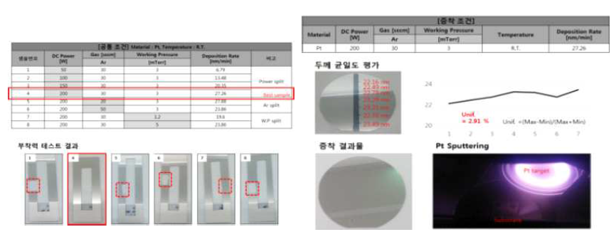 공정 조건별 결착력(부착력) 테스트