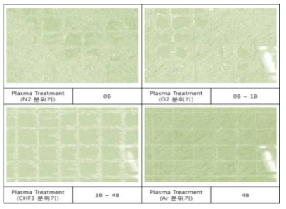 Plasma Treatment 분위기 가스에 따른 결합력 검증 결과