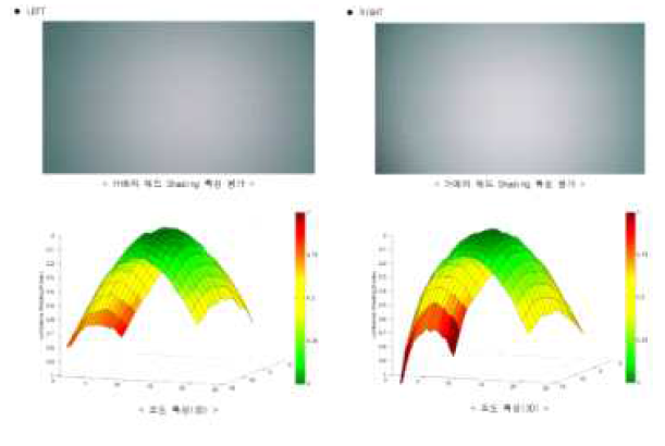 광원 평탄도 실험 결과