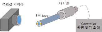 실험 구성도