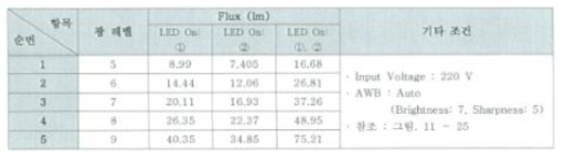 광량시험_광량 측정