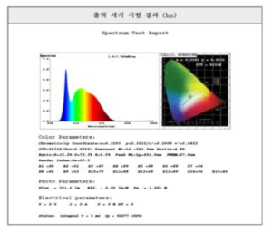 출력세기(lm) 시험 결과