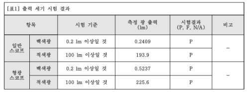 출력세기 비교