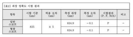 파장대역 결과