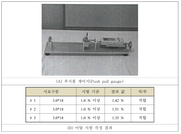 이탈 평가 사용 장비(A), 결과(B)