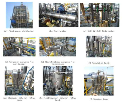 Main facilities of pilot-scale distillation process