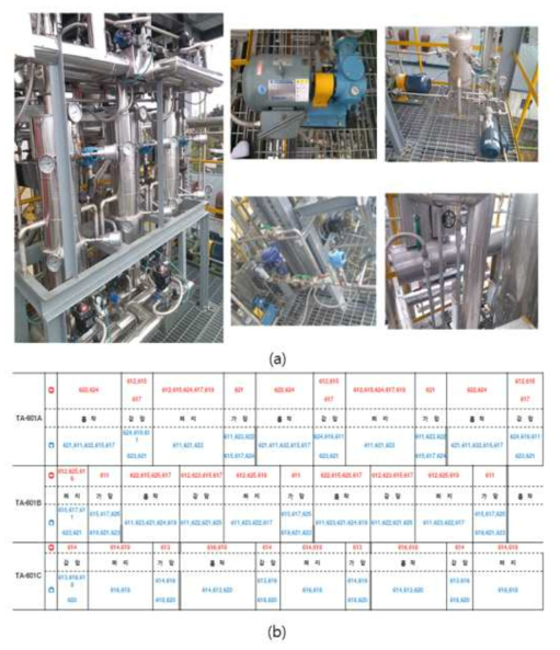 Main facilities and time table of pilot-scale dehydration process
