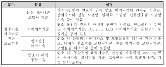 테크트리