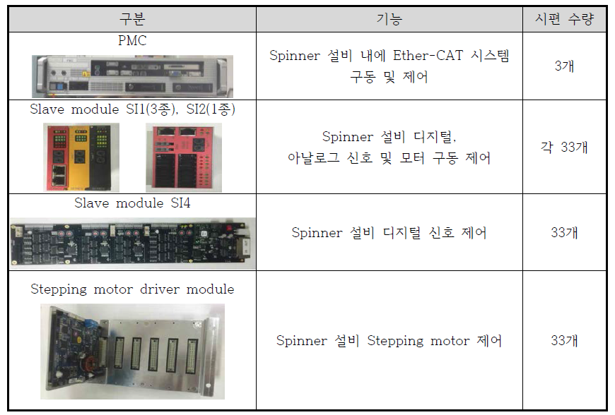 Ether-CAT System 구성