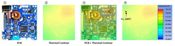 Thermal contour와 PCB 매칭을 통한 온도 유추