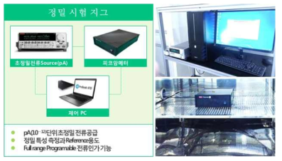 적분구 정밀 측정 지그 (a) 구현 (b) 시험화면